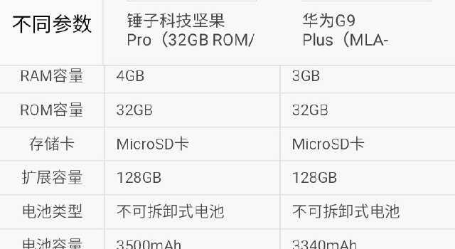 华为G9Plus（探索华为G9Plus手机电池续航能力的神奇之处）-第3张图片-数码深度