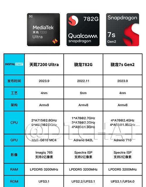 以乐por3分辨率（卓越画质让你沉浸其中，乐享视觉盛宴）-第1张图片-数码深度
