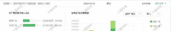 公众号收入的现状与发展前景（揭秘公众号收入如何实现，这个行业到底能赚多少？）-第1张图片-数码深度