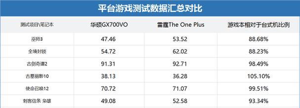 GX700VO显卡的性能与特点（探索高性能游戏体验的顶级选择）-第3张图片-数码深度
