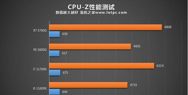 G4600处理器性能分析（解读G4600处理器的性能与特点）-第2张图片-数码深度