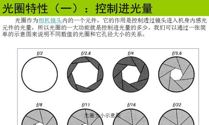相机快门次数用完了，如何处理？（延长相机寿命的方法和注意事项）-第3张图片-数码深度