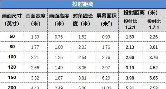 LED投影仪亮度之优势与应用（解析LED投影仪的亮度特点及适用场景）-第1张图片-数码深度