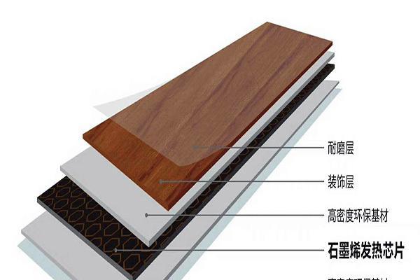 以爱家石墨烯为材料，创造未来家居新趋势（优化家居环境，提升生活品质）-第2张图片-数码深度