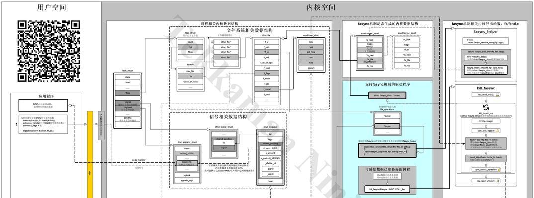探索Linux操作系统的无限可能性（了解Linux系统的优势和应用场景）-第1张图片-数码深度