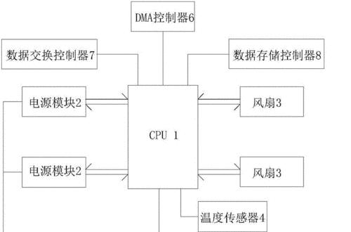 磁盘阵列的建立及优化方法（探索高效的磁盘阵列配置与管理策略）-第2张图片-数码深度