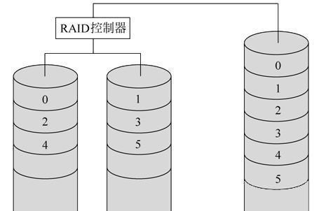 磁盘阵列的建立及优化方法（探索高效的磁盘阵列配置与管理策略）-第1张图片-数码深度