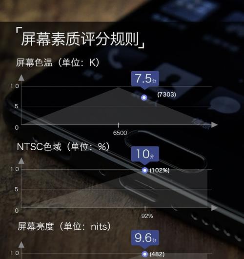 VivoX9Wi-Fi信号稳定性调查（挑战高速网络时代，VivoX9Wi-Fi表现如何？）-第3张图片-数码深度