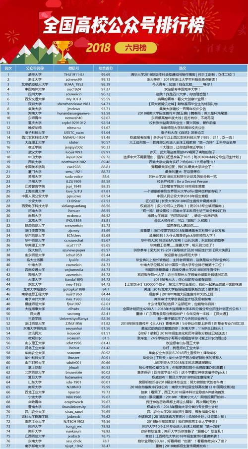 公众号收入现状及增长潜力剖析（揭秘公众号收入利润状况与发展前景）-第2张图片-数码深度