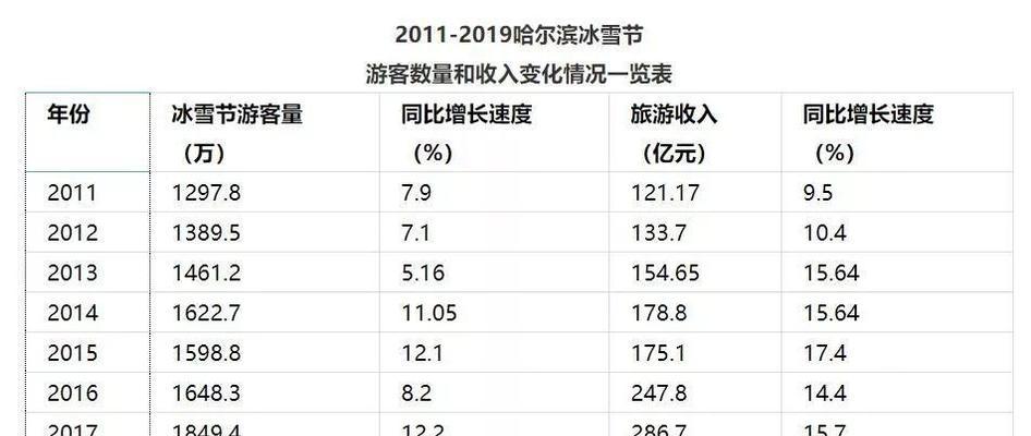 公众号收入现状及增长潜力剖析（揭秘公众号收入利润状况与发展前景）-第1张图片-数码深度