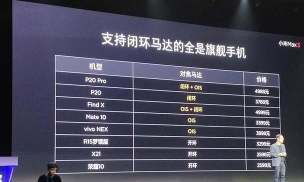 小米Max续航能力惊人，让你告别充电焦虑-第2张图片-数码深度