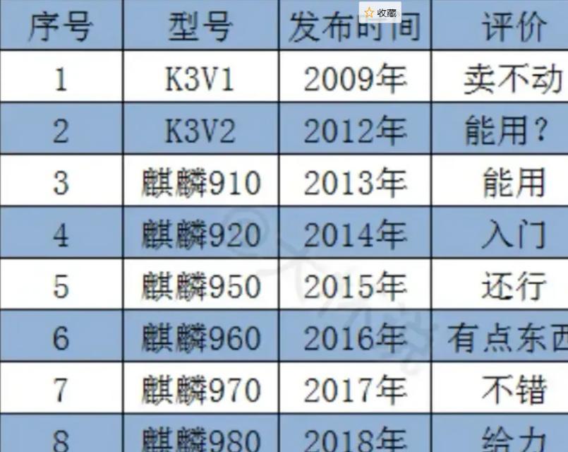 海思麒麟CPU（探索海思麒麟CPU的创新科技与优势）-第3张图片-数码深度