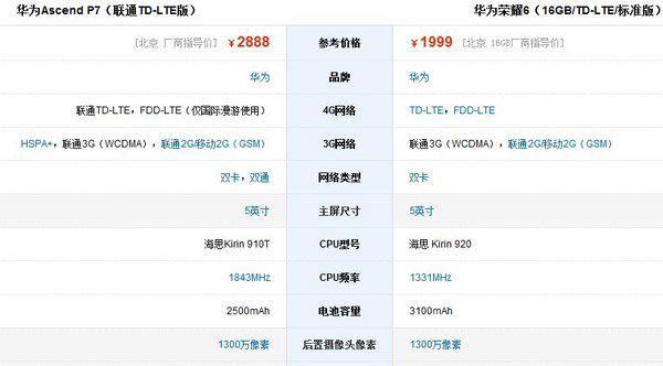 华为荣耀6打游戏体验（华为荣耀6游戏性能全面解析，畅爽游戏无压力）-第1张图片-数码深度