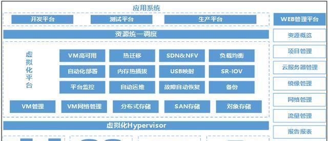 江苏华云数据（云计算与大数据解决方案的领导者）-第1张图片-数码深度