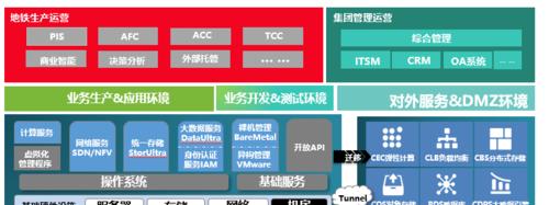 江苏华云数据（云计算与大数据解决方案的领导者）-第3张图片-数码深度