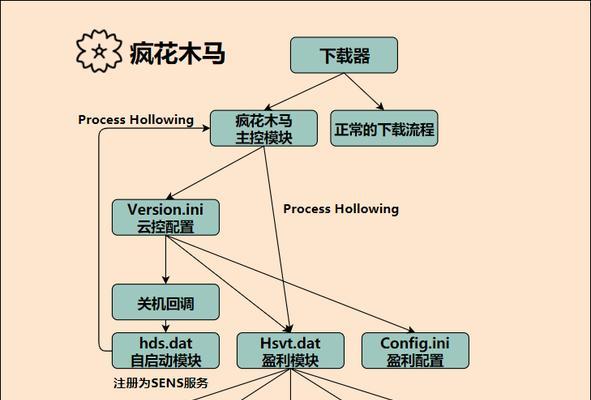 比360卫士更好的软件推荐（寻找更优秀的电脑安全软件，保障您的网络安全）-第3张图片-数码深度