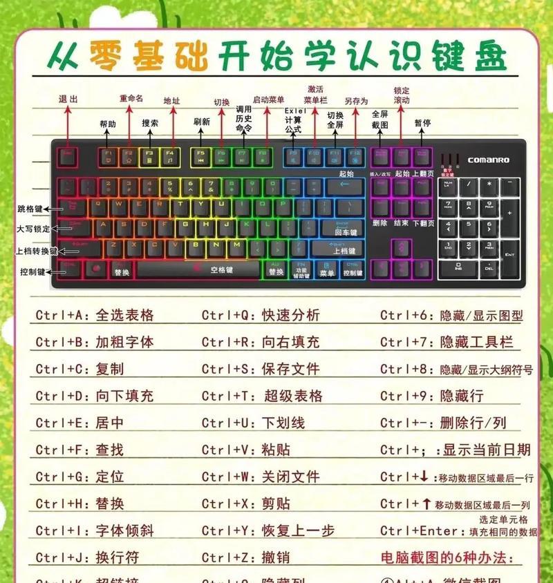2022年最佳Office办公软件排名（综合评比各大办公软件，揭示最强软件的优势和特点）-第2张图片-数码深度