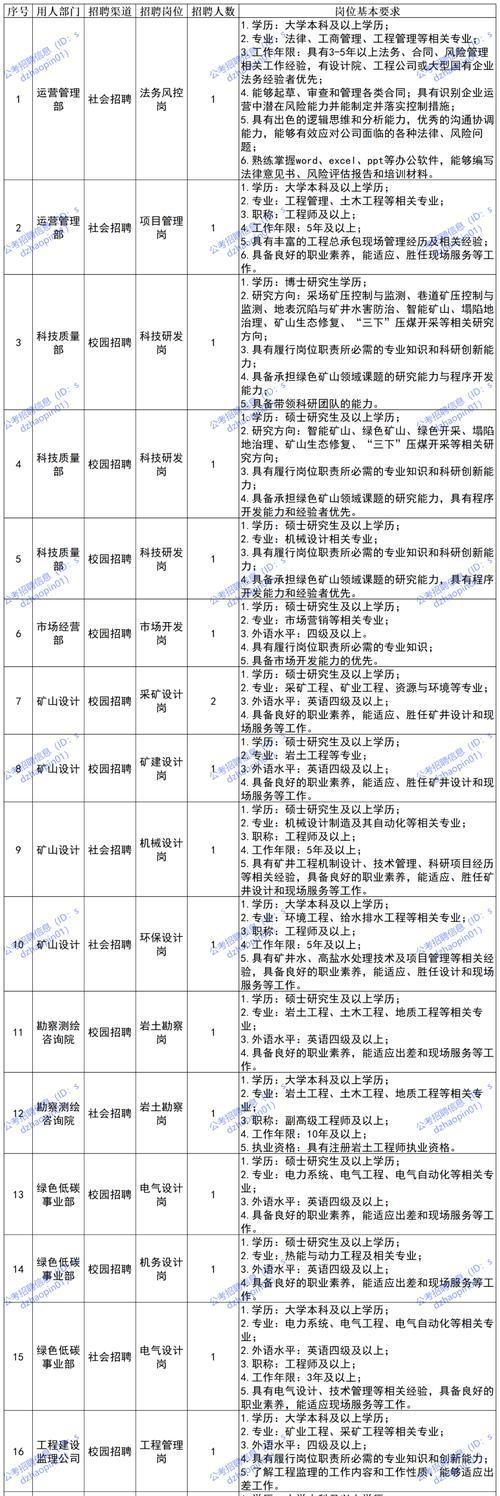 社会招聘与校园招聘的优缺点（比较社会招聘和校园招聘的优势和不足，帮助求职者做出明智选择）-第1张图片-数码深度