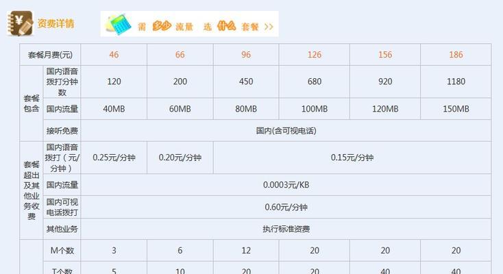 联通3G惠通卡的优势和使用方法（畅享高速网络，便捷通信无忧）-第2张图片-数码深度
