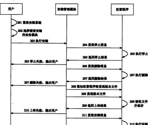 电视机装系统教程（从小屏到大屏，掌握装系统的技巧）-第1张图片-数码深度