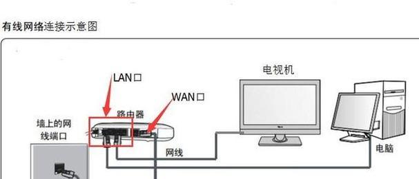 如何连接家用台式电脑到WiFi网络（实用教程帮助您连接台式电脑到无线网络）-第1张图片-数码深度