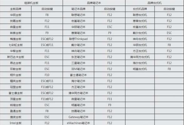 用XP系统启动U盘的详细使用教程（一步步教你如何在XP系统中利用U盘进行启动和安装操作）-第2张图片-数码深度