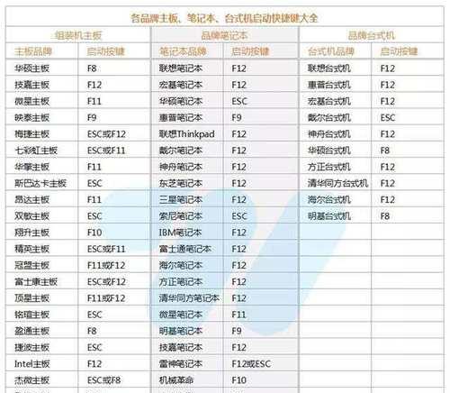 使用ISOU盘启动盘的完整教程（一步步教你制作和使用ISOU盘启动盘，让你的计算机备受掌控）-第3张图片-数码深度