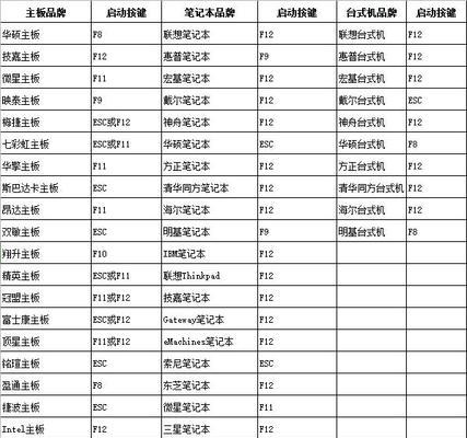 使用U盘重启系统的教程（一步步教你如何使用U盘重新启动计算机）-第1张图片-数码深度