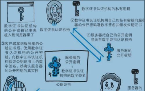 保护数据安全的7个加密优盘解密技巧（保护个人隐私，加密优盘助力信息安全）-第2张图片-数码深度