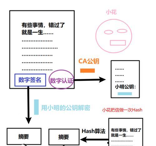 保护数据安全的7个加密优盘解密技巧（保护个人隐私，加密优盘助力信息安全）-第1张图片-数码深度
