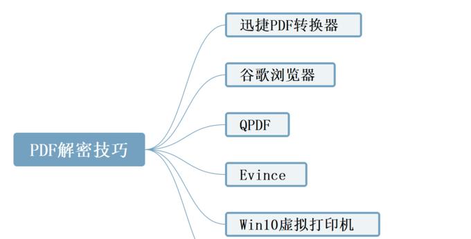 保护数据安全的7个加密优盘解密技巧（保护个人隐私，加密优盘助力信息安全）-第3张图片-数码深度