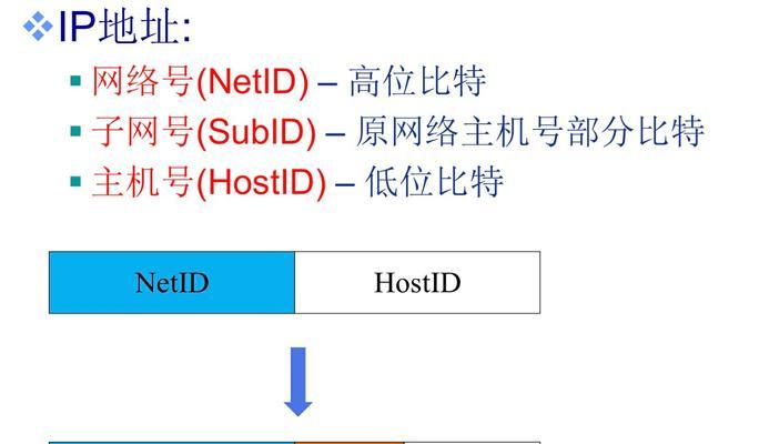 解决IPv4和IPv6无网络访问权限的方法-第3张图片-数码深度