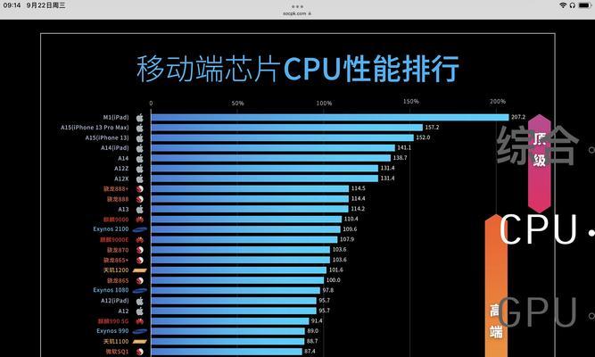 探索如何检测苹果处理器版本（了解苹果处理器版本的重要性与方法）-第2张图片-数码深度