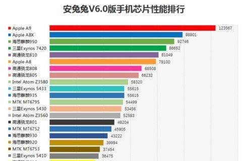 探索如何检测苹果处理器版本（了解苹果处理器版本的重要性与方法）-第3张图片-数码深度