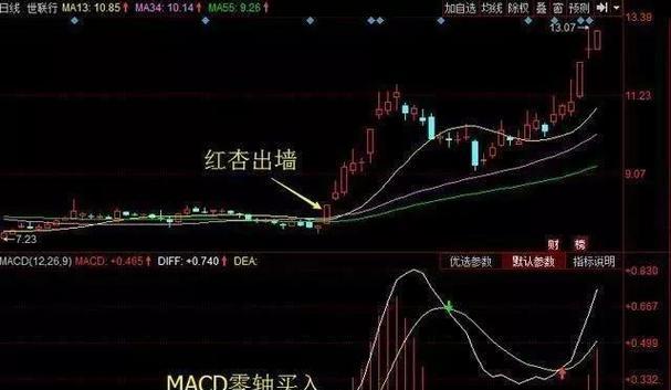 以筹码分布图看主力为主题的文章（揭秘股市中的主力行动及其影响因素）-第1张图片-数码深度