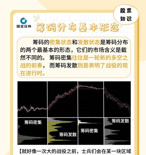 以筹码分布图看主力为主题的文章（揭秘股市中的主力行动及其影响因素）-第2张图片-数码深度