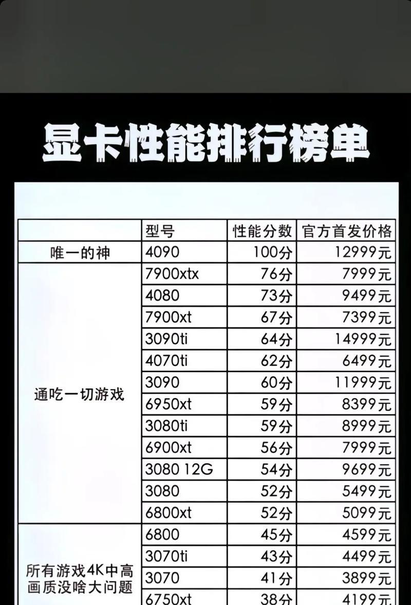 选择适合你的电脑显卡类型，享受更流畅的视觉体验（显卡类型选择的关键因素和推荐）-第1张图片-数码深度