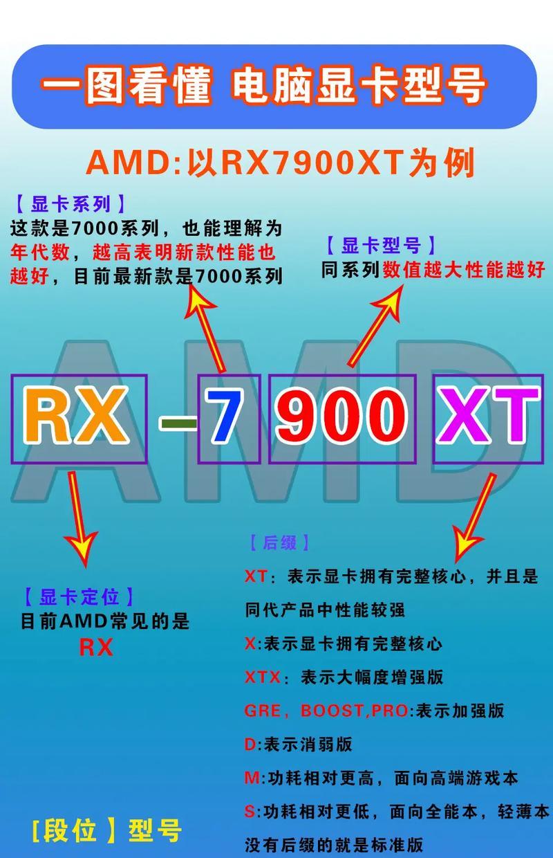 选择适合你的电脑显卡类型，享受更流畅的视觉体验（显卡类型选择的关键因素和推荐）-第3张图片-数码深度