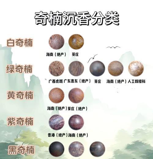 沉香与沉香木（探讨沉香和沉香木的区别及其应用领域）-第3张图片-数码深度