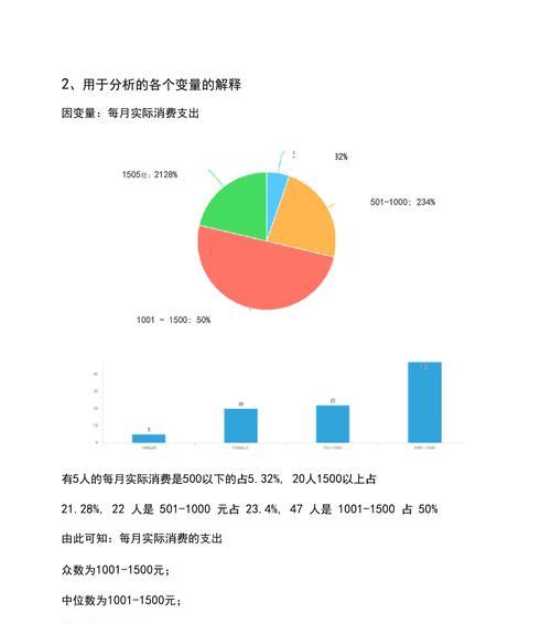 大学生消费情况调查报告（揭示大学生消费趋势与问题）-第3张图片-数码深度