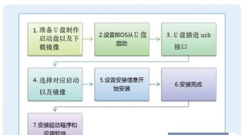 战神笔记本启动U盘装系统教程（简单易行的战神笔记本启动U盘装系统方法）-第1张图片-数码深度