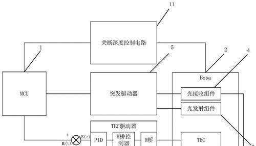 优博创通信（革新通信技术，引领未来通信发展潮流）-第1张图片-数码深度