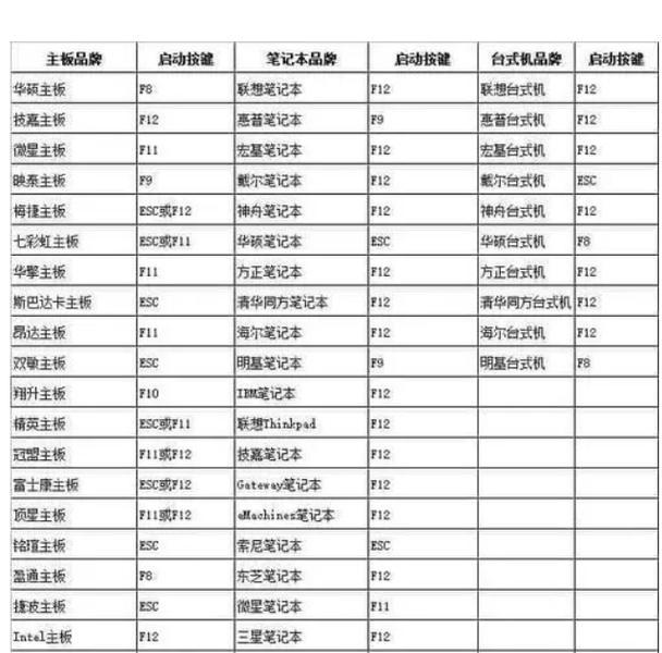 BIOS系统盘教程（通过BIOS系统盘修复电脑启动故障，轻松恢复操作系统）-第1张图片-数码深度