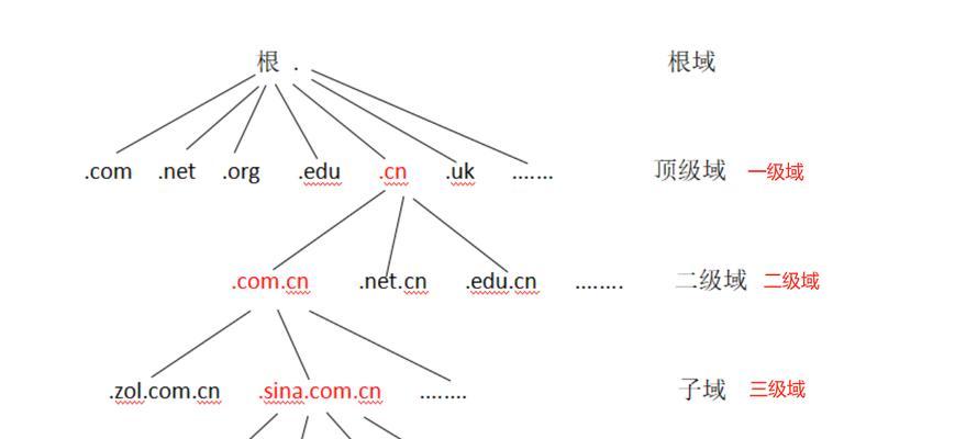 本地网络连接教程（无需专业知识，只需简单几步，让你的家庭网络畅通无阻）-第3张图片-数码深度