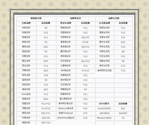 以ISO系统安装教程详解（轻松学会使用ISO系统进行电脑安装，畅享高效便捷操作体验）-第3张图片-数码深度