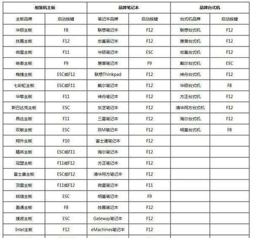 使用U盘重装Win7旗舰版系统教程（快速、简便的U盘重装Win7旗舰版系统方法）-第2张图片-数码深度