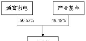 富士通南通（南通电子产业园打造全球一流科技创新基地）-第2张图片-数码深度