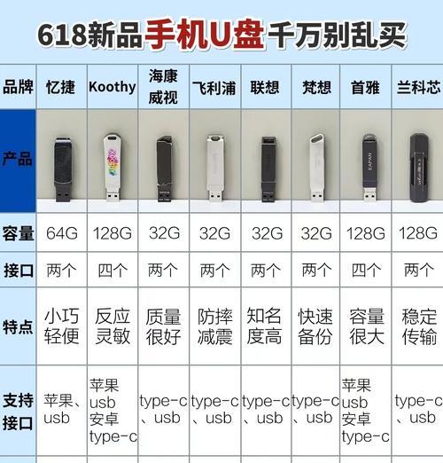 三星手机优盘的使用教程（解锁三星手机优盘的功能，提升手机存储和传输效率）-第1张图片-数码深度