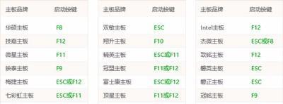 如何使用U盘安装Win7镜像（详细教程及步骤，让您轻松安装Win7系统）-第2张图片-数码深度