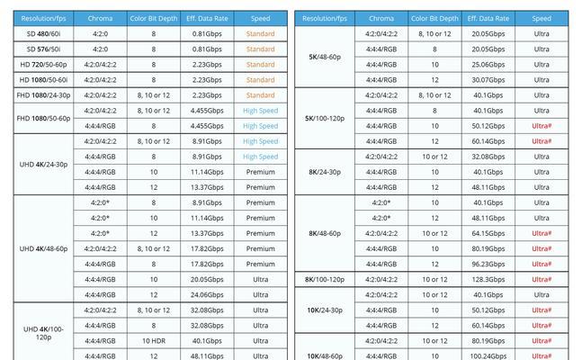 从零开始学习lowformat（通过简单易懂的教程，轻松掌握lowformat的使用技巧）-第3张图片-数码深度
